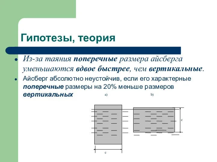 Гипотезы, теория Из-за таяния поперечные размера айсберга уменьшаются вдвое быстрее,