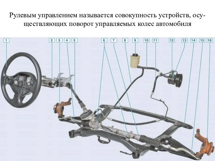 Рулевым управлением называется совокупность устройств, осу- ществляющих поворот управляемых колес автомобиля