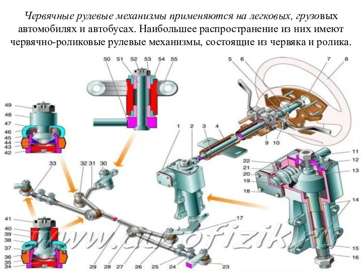 Червячные рулевые механизмы применяются на легковых, грузовых автомобилях и автобусах.