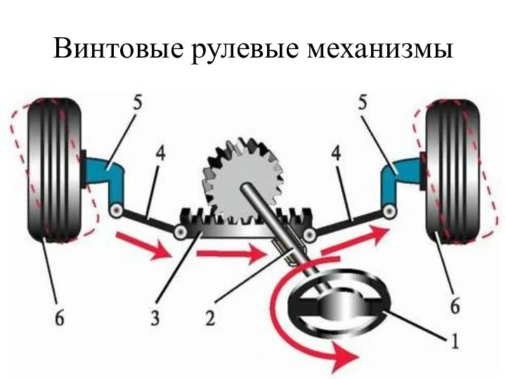 Винтовые рулевые механизмы