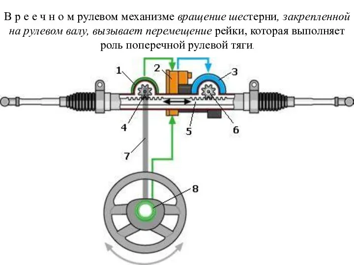 В р е е ч н о м рулевом механизме