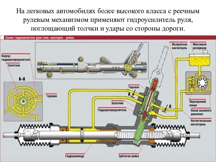 На легковых автомобилях более высокого класса с реечным рулевым механизмом