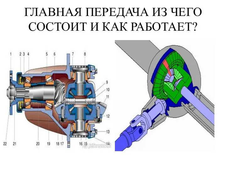 ГЛАВНАЯ ПЕРЕДАЧА ИЗ ЧЕГО СОСТОИТ И КАК РАБОТАЕТ?