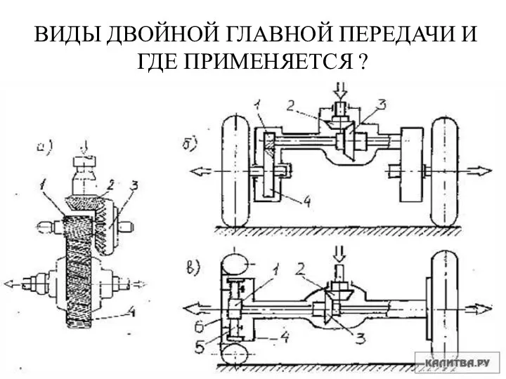 ВИДЫ ДВОЙНОЙ ГЛАВНОЙ ПЕРЕДАЧИ И ГДЕ ПРИМЕНЯЕТСЯ ?