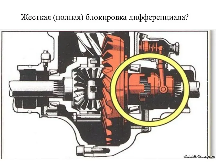 Жесткая (полная) блокировка дифференциала?