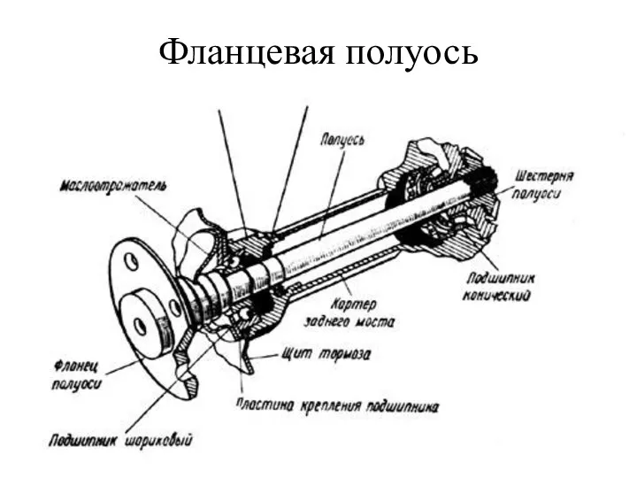 Фланцевая полуось