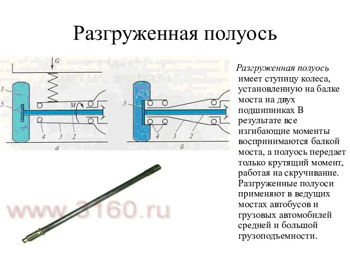 Разгруженная полуось Разгруженная полуось имеет ступицу колеса, установленную на балке