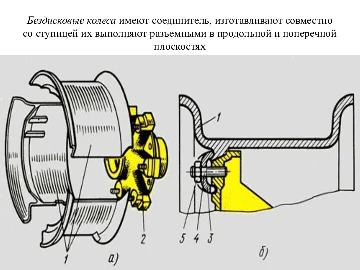 Бездисковые колеса имеют соединитель, изготавливают совместно со ступицей их выполняют разъемными в продольной и поперечной плоскостях