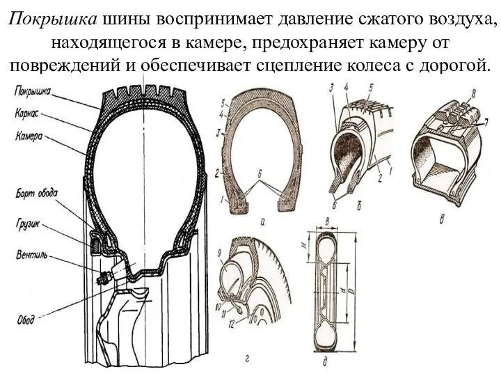 Покрышка шины воспринимает давление сжатого воздуха, находящегося в камере, предохраняет