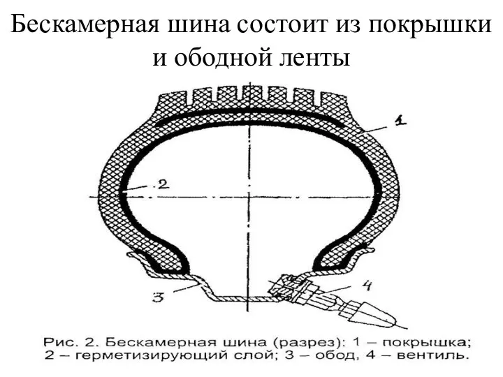 Бескамерная шина состоит из покрышки и ободной ленты