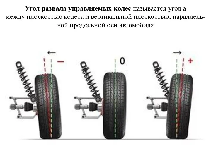 Угол развала управляемых колес называется угол а между плоскостью колеса