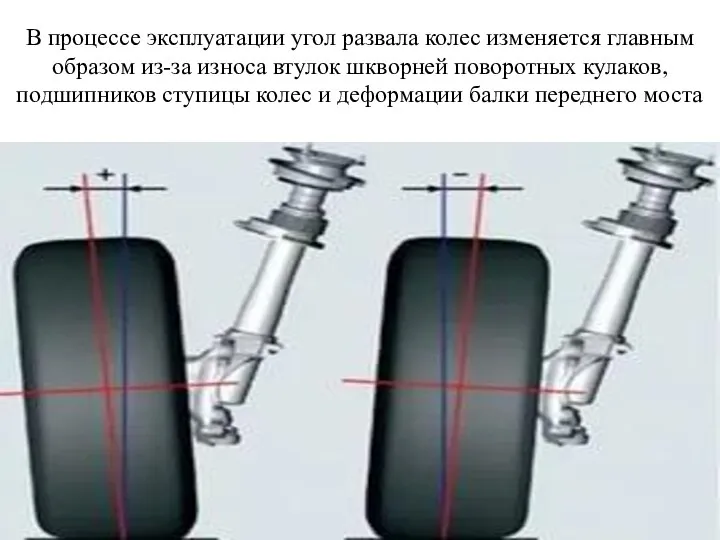 В процессе эксплуатации угол развала колес изменяется главным образом из-за