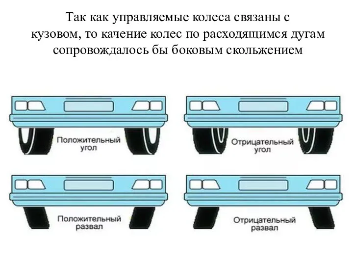 Так как управляемые колеса связаны с кузовом, то качение колес