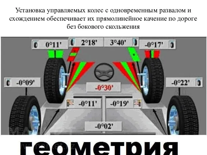 Установка управляемых колес с одновременным развалом и схождением обеспечивает их