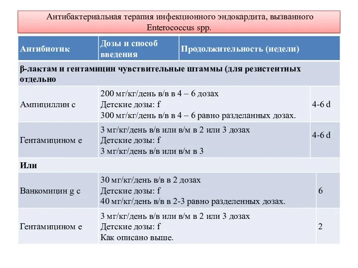 Антибактериальная терапия инфекционного эндокардита, вызванного Enterococcus spp.