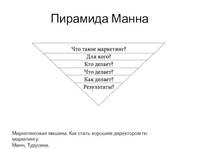 Пирамида Манна Маркетинговая машина. Как стать хорошим директором по маркетингу. Манн, Турусина.