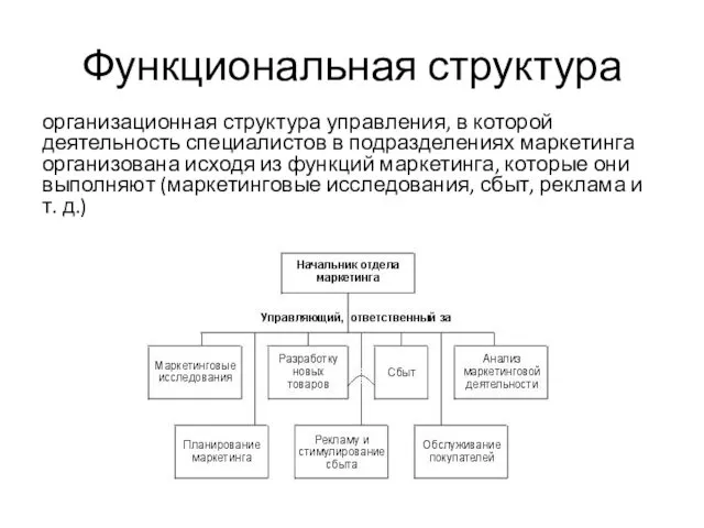 Функциональная структура организационная структура управления, в которой деятельность специалистов в