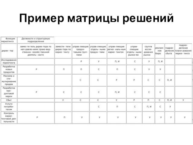 Пример матрицы решений