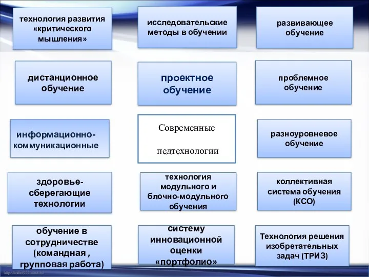 развивающее обучение проблемное обучение разноуровневое обучение коллективная система обучения (КСО)