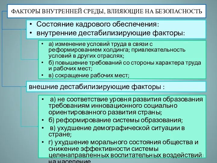 ФАКТОРЫ ВНУТРЕННЕЙ СРЕДЫ, ВЛИЯЮЩИЕ НА БЕЗОПАСНОСТЬ Состояние кадрового обеспечения: внутренние