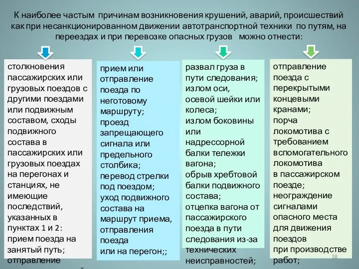 К наиболее частым причинам возникновения крушений, аварий, происшествий как при