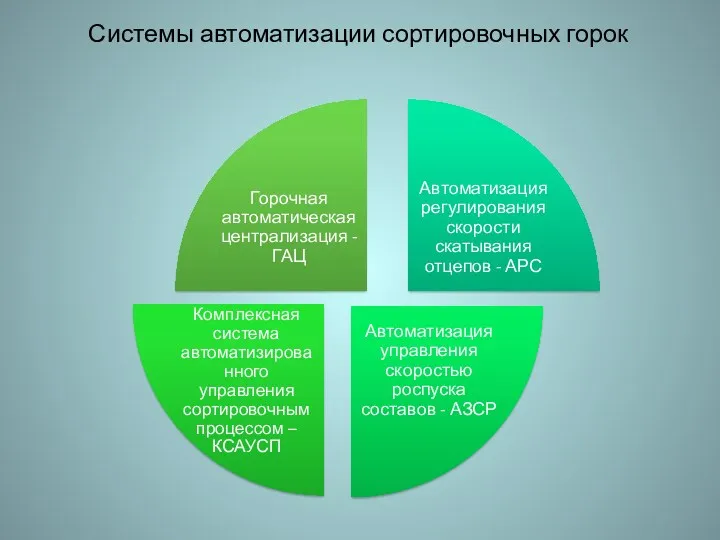 Системы автоматизации сортировочных горок