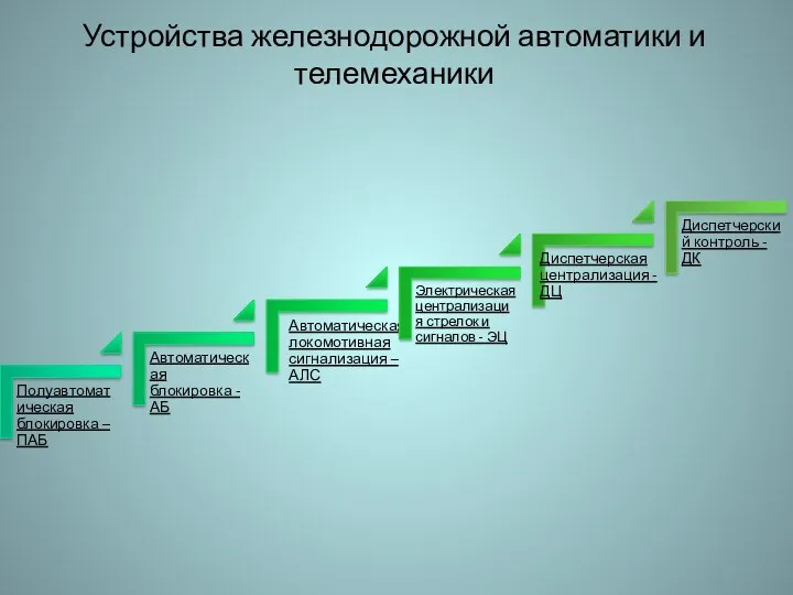 Устройства железнодорожной автоматики и телемеханики