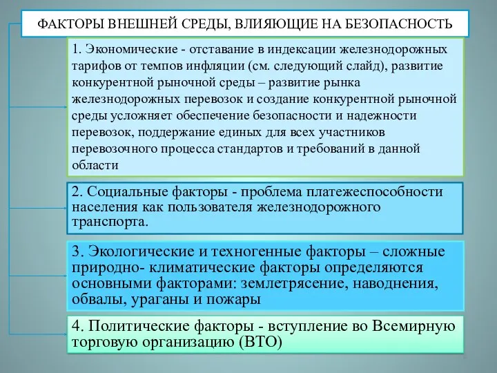 ФАКТОРЫ ВНЕШНЕЙ СРЕДЫ, ВЛИЯЮЩИЕ НА БЕЗОПАСНОСТЬ 2. Социальные факторы -