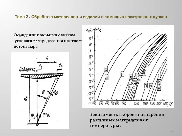 Тема 2. Обработка материалов и изделий с помощью электронных пучков