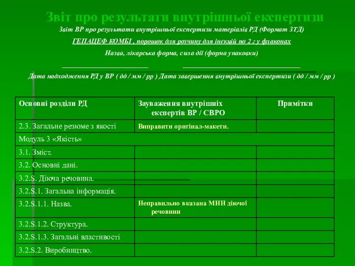 Звіт про результати внутрішньої експертизи Звіт ВР про результати внутрішньої