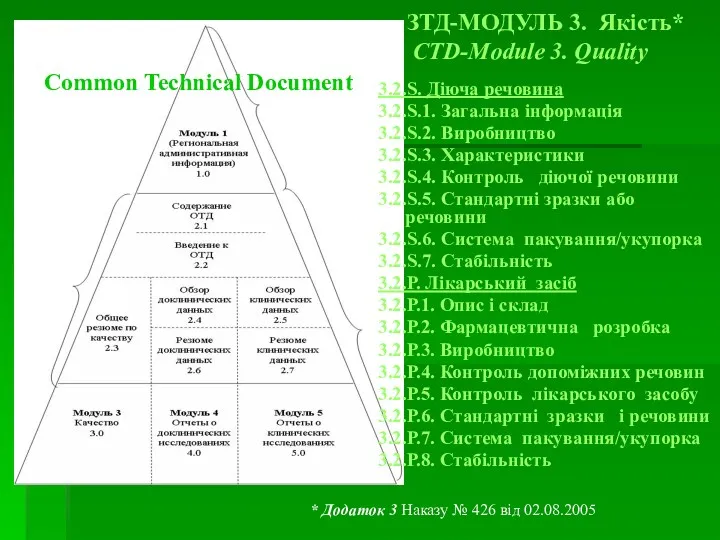 ЗТД-МОДУЛЬ 3. Якість* СTD-Module 3. Quality 3.2.S. Діюча речовина 3.2.S.1.