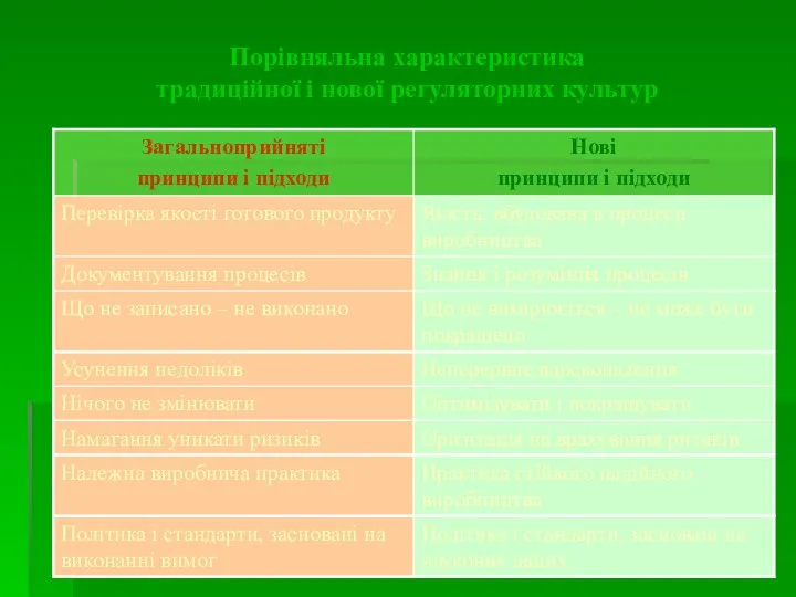 Порівняльна характеристика традиційної і нової регуляторних культур