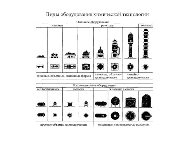 Виды оборудования химической технологии