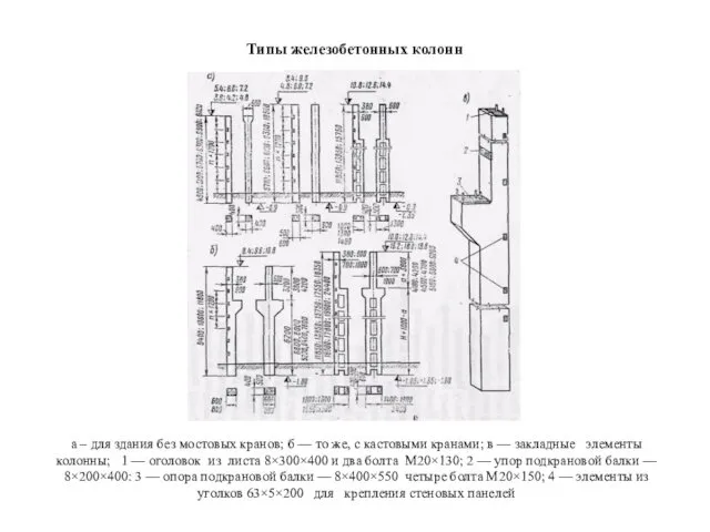 Типы железобетонных колонн а – для здания без мостовых кранов;