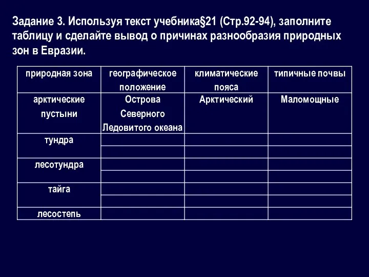 Задание 3. Используя текст учебника§21 (Стр.92-94), заполните таблицу и сделайте