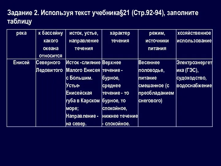 Задание 2. Используя текст учебника§21 (Стр.92-94), заполните таблицу