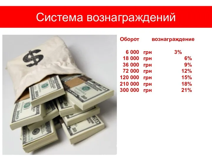 Система вознаграждений Оборот вознаграждение 6 000 грн 3% 18 000 грн 6% 36
