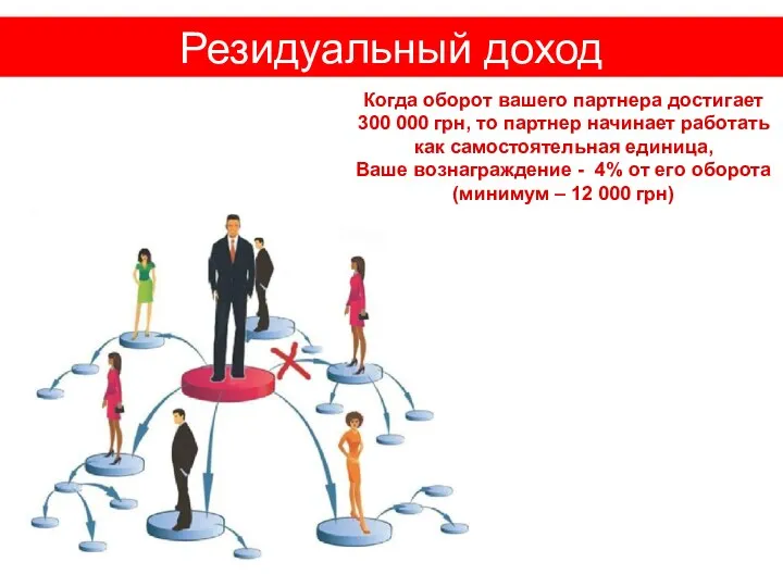 Резидуальный доход Когда оборот вашего партнера достигает 300 000 грн, то партнер начинает