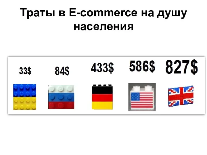 Траты в E-commerce на душу населения