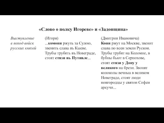 «Слово о полку Игореве» и «Задонщина»