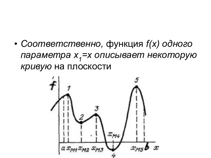 Соответственно, функция f(x) одного параметра х1=х описывает некоторую кривую на плоскости