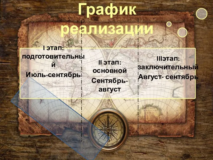 График реализации I этап: подготовительный Июль-сентябрь II этап: основной Сентябрь-август IIIэтап: заключительный Август- сентябрь