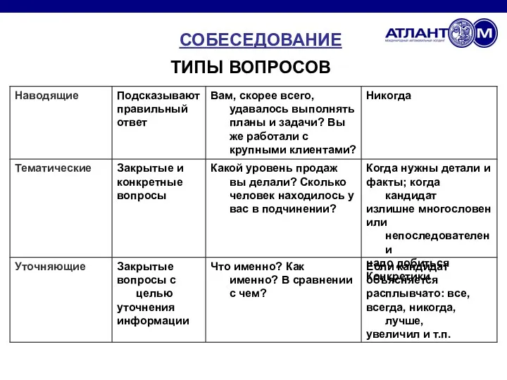 СОБЕСЕДОВАНИЕ ТИПЫ ВОПРОСОВ