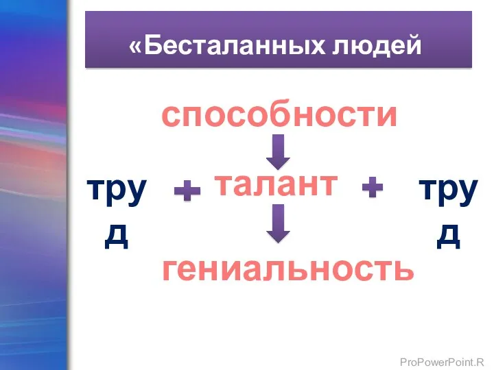 «Бесталанных людей нет…» способности труд талант гениальность труд