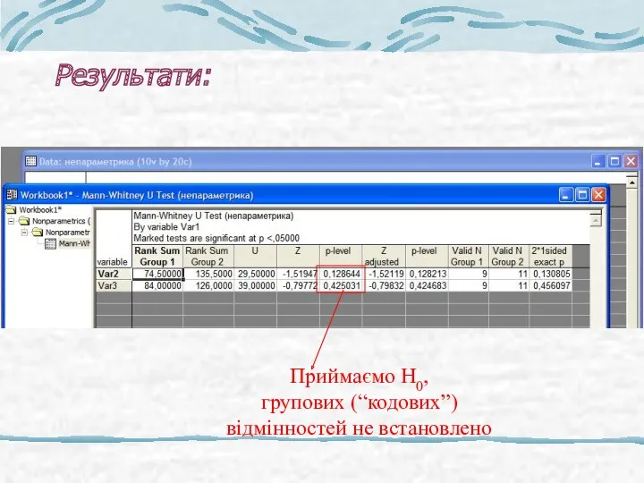 Результати: Приймаємо Н0, групових (“кодових”) відмінностей не встановлено