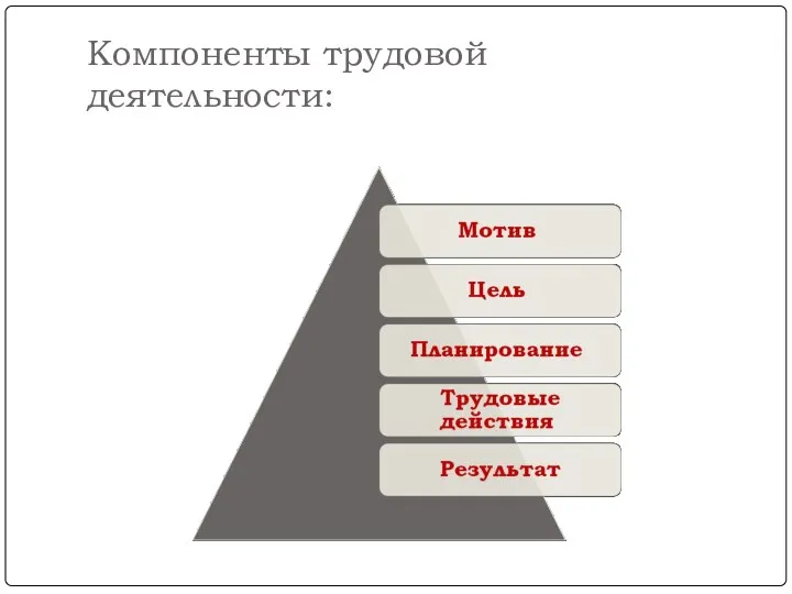 Компоненты трудовой деятельности: