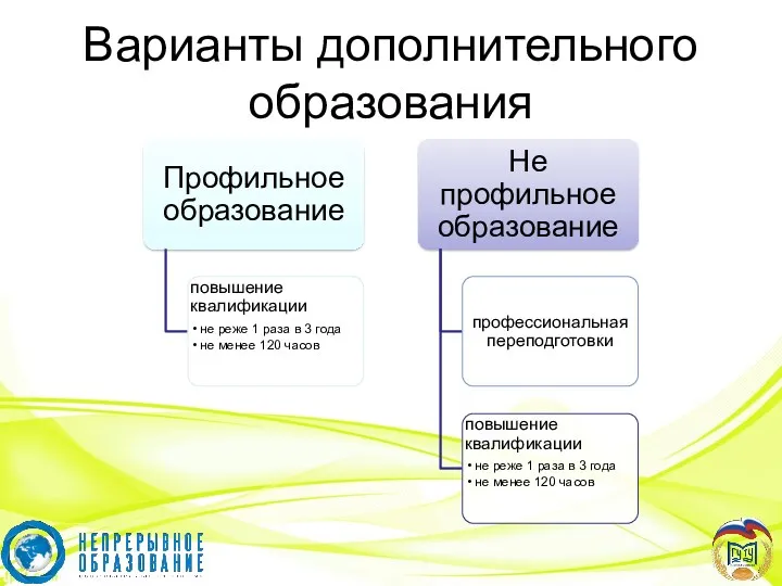 Варианты дополнительного образования