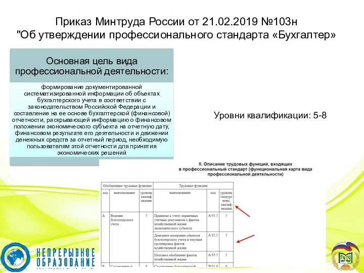 Приказ Минтруда России от 21.02.2019 №103н "Об утверждении профессионального стандарта «Бухгалтер» Уровни квалификации: 5-8