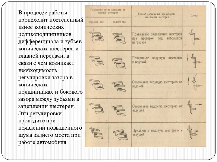 В процессе работы происходит постепенный износ конических роликоподшипников дифференциала и