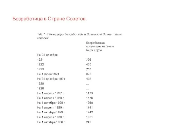 Безработица в Стране Советов.